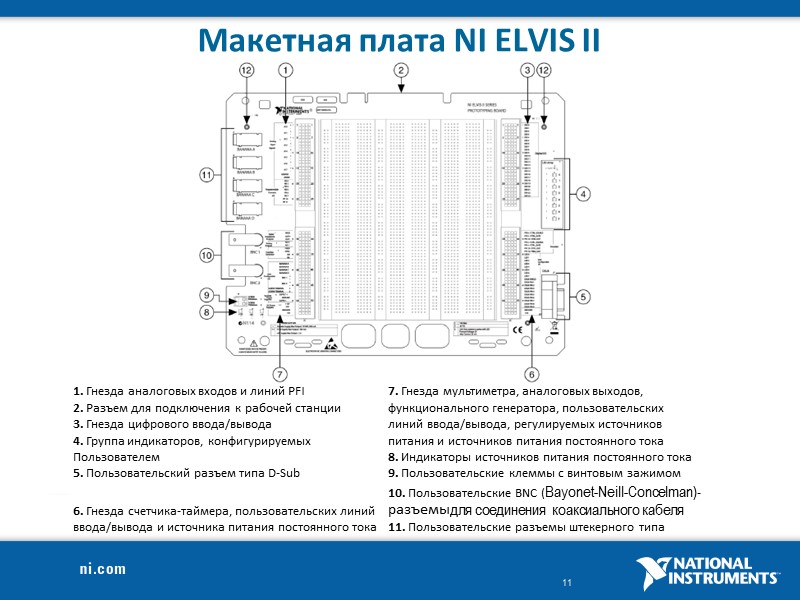 Макетная плата NI ELVIS II